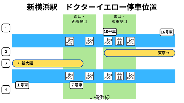 ドクターイエロー停車位置（新横浜駅）